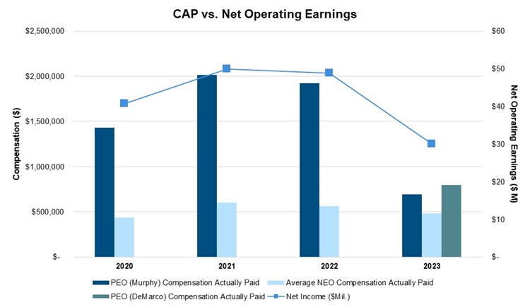 CAP vs. Net Operating Earnings.jpg